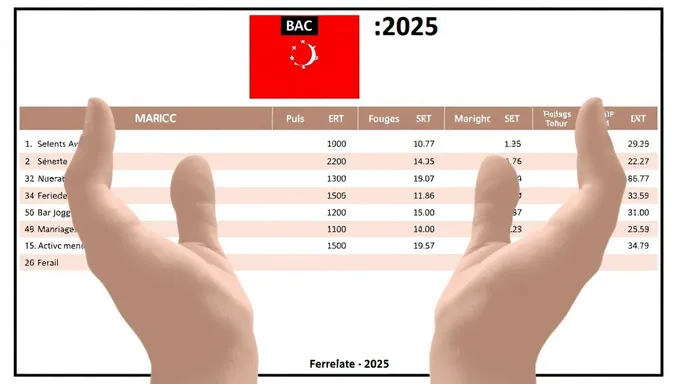 Bac 2025 Resultat in Morocco Expected Release Date Announced