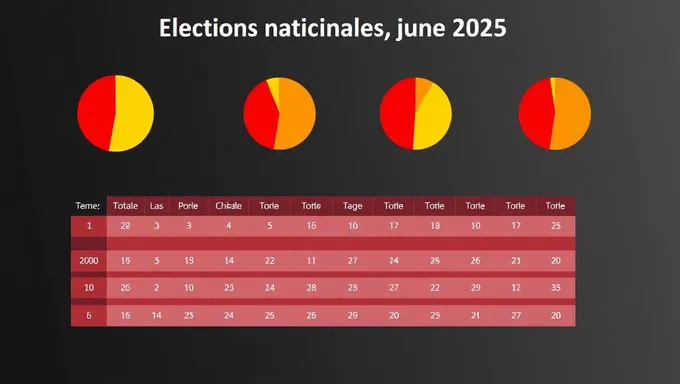 Belgian National Elections 2025 Coming Up