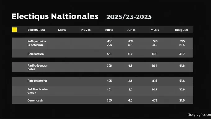 Belgian National Elections 2025 in Brief