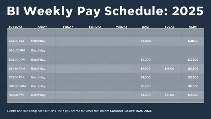 Bi Weekly Pay Schedule for 2025 Published