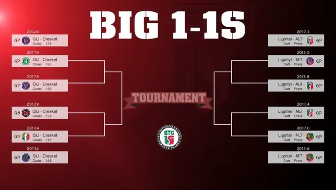 Big 12 2025 Tournament Bracket Teams Announced