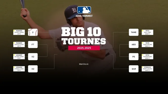 Big 12 Baseball 2025 Tournament Bracket Teams Revealed