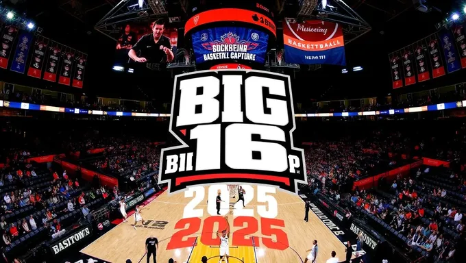 Big 12 Basketball Tournament 2025 Championship Game