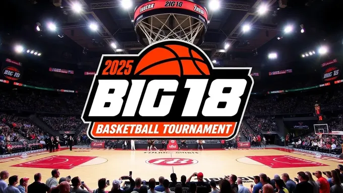 Big 12 Basketball Tournament 2025 Schedule Confirmed