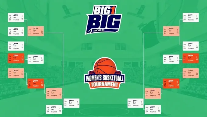 Big 12 Women's Basketball Tournament 2025 Highlights