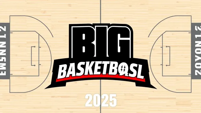 Big 12 Women's Basketball Tournament 2025 Recap