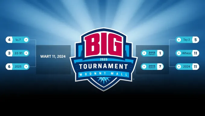 Big 12 Women's Basketball Tournament 2025 Scores