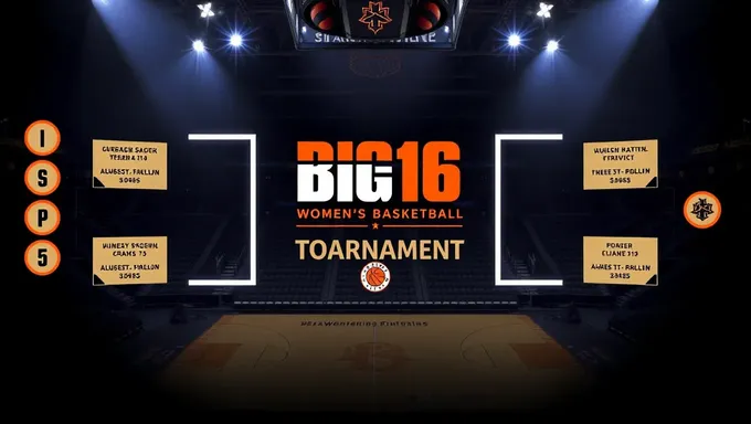 Big 12 Women's Basketball Tournament 2025 Teams