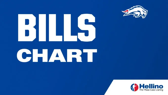 Bills Depth Chart 2025: Quarterback Position Battle