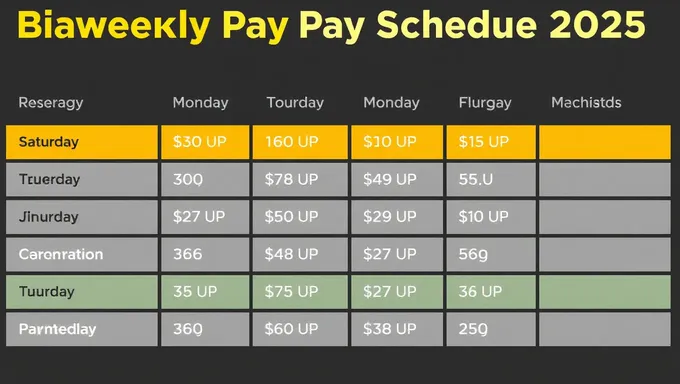 Biweekly Pay Schedule 2025 Now Available