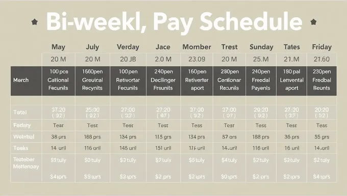 Biweekly Pay Schedule for 2025 Published