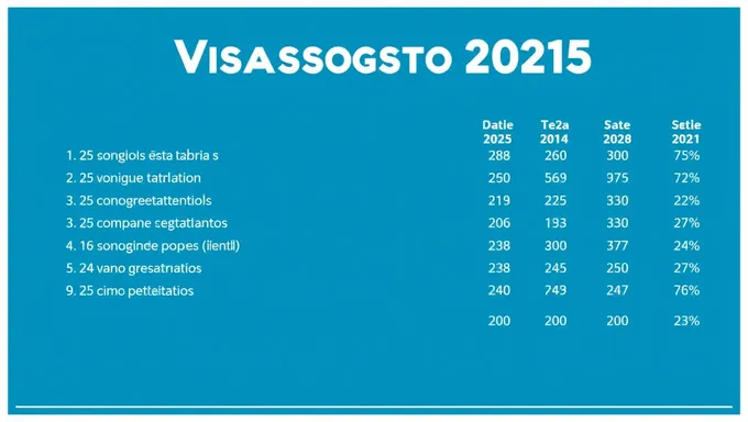 Boletin de Visas August 2025 Published