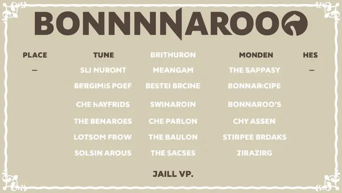 Bonnaroo 2025 Announces Participation Lineup Details