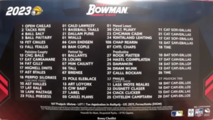 Bowman Mega Box 2025 Checklist for Collectors