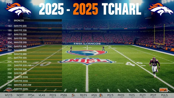 Broncos 2025 Depth Chart and Fantasy Football Advice