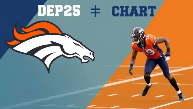 Broncos Depth Chart 2025 Released for Fantasy Football Preseason