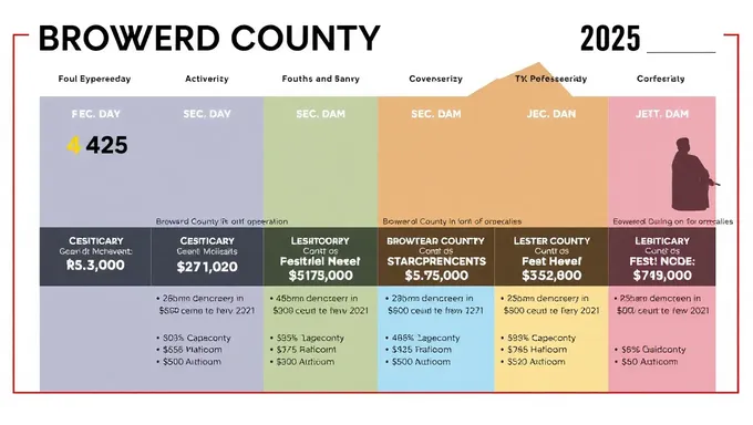 Broweard County Early Voting Schedule 2025 and Dates