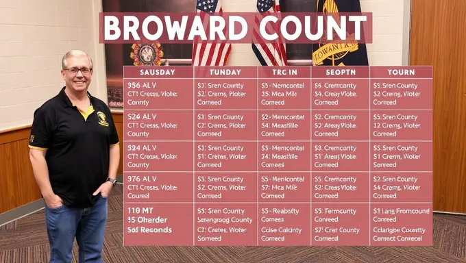 Broweard County Early Voting Schedule for 2025 Election