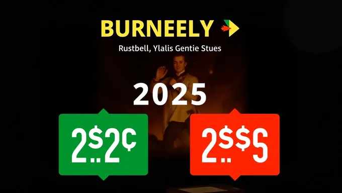 Burnely Stats 2025: Team Performance