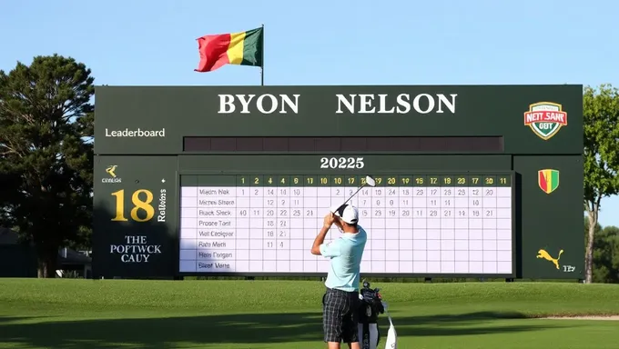 Byron Nelson Leaderboard 2025 Latest Scores Announced