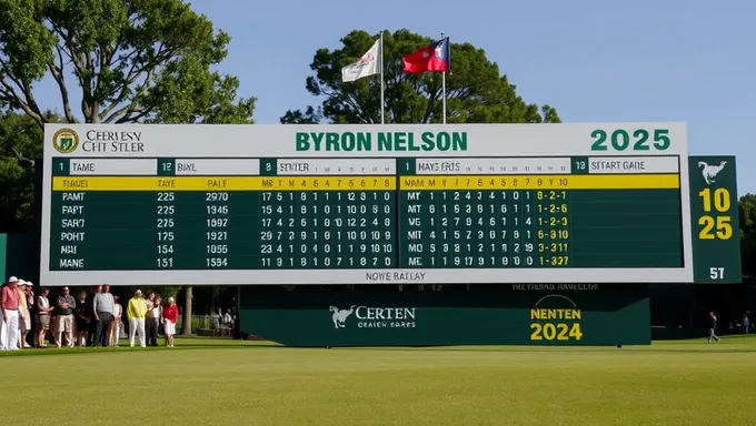 Byron Nelson Leaderboard 2025 Rankings Revealed Now