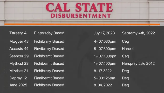 Cal State LA's 2025 Financial Aid Disbursement Dates Revealed