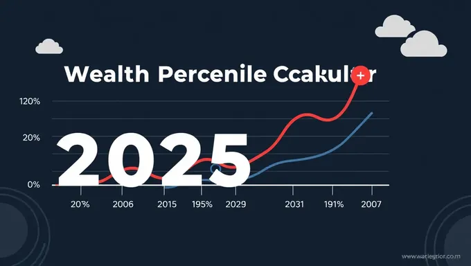 Calculate Your 2025 Wealth Percentile Score