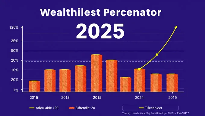 Calculate Your Wealth Percentile in 2025