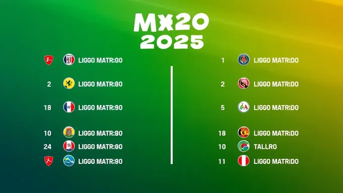 Calendario Liga MX 2025 Tournament Bracket Released