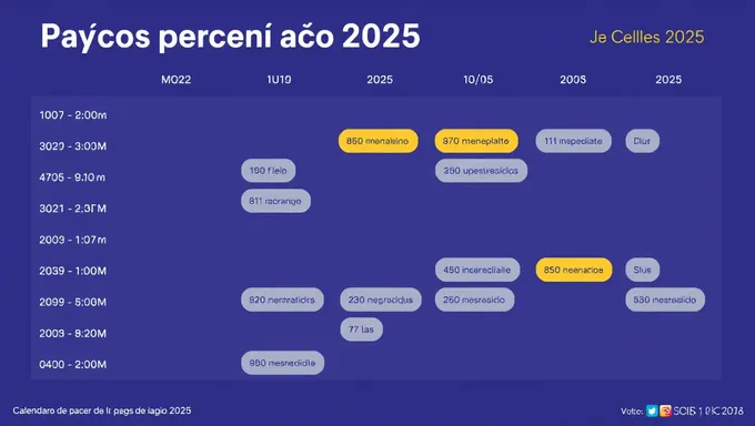 Calendario de Pagos del Año 2025 Summary