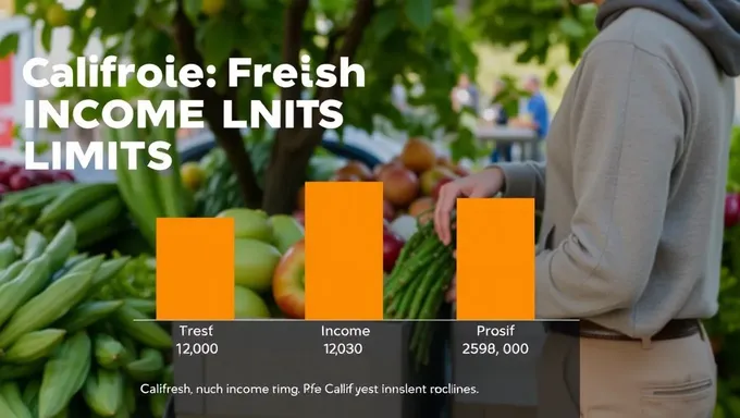 Calfresh Income Limits 2025: Important Update