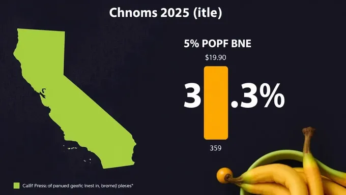 Calfresh Income Limits Released for 2025