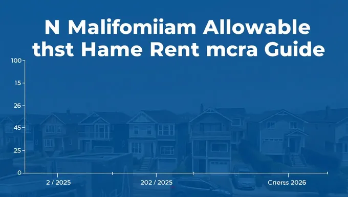 California's 2025-2025 Rent Increase Guide: A Guide