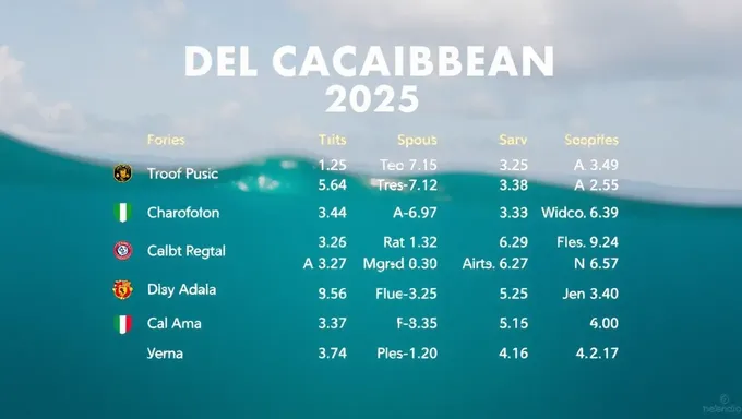 Caribbean Serie 2025 Scores and Standings Analysis