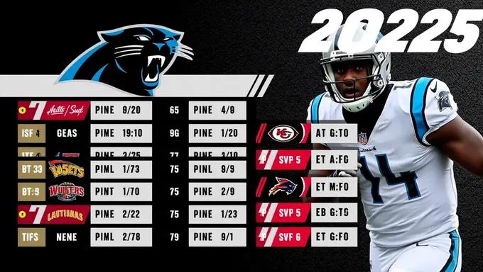 Carolina Panthers 2025 Schedule Has Many New Faces