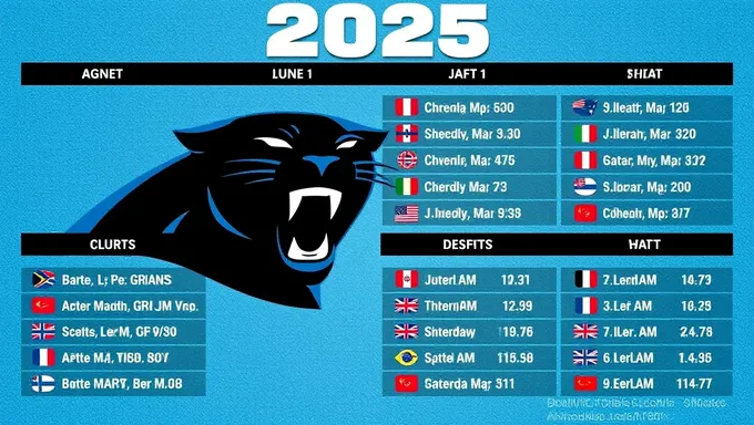 Carolina Panthers 2025 Schedule Release Date Announced