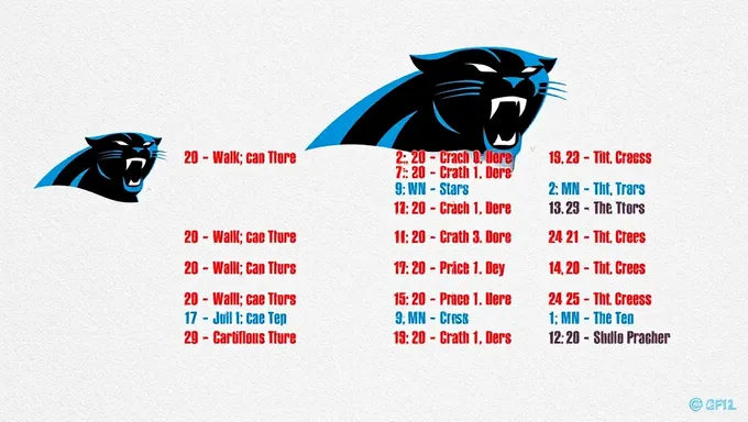 Carolina Panthers 2025 Schedule Rumors Spreading Fast