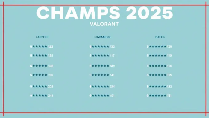 Champs 2025 Valorant: Valorant Champs 2025 Details