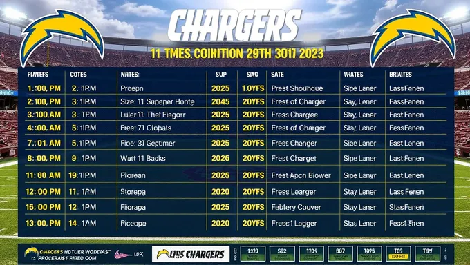 Chargers 2025 Schedule Prediction and Analysis