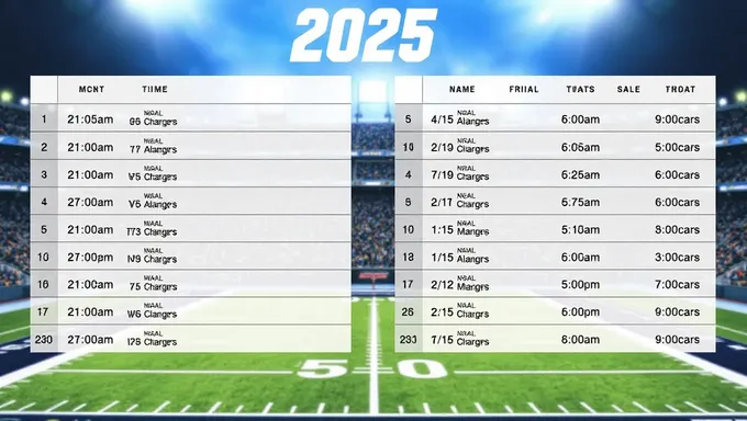 Chargers 2025 Schedule Released Soon