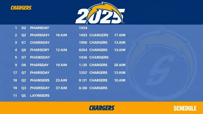 Chargers 2025 Schedule: Bye Week and Rivalries