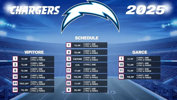 Chargers 2025 Schedule: Home and Away Games