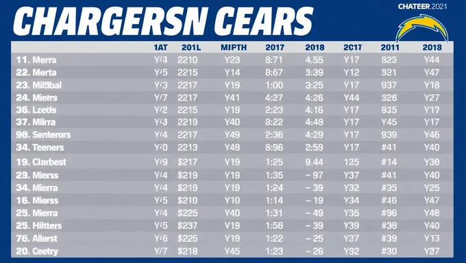 Chargers Depth Chart 2025: Defensive Line Analysis