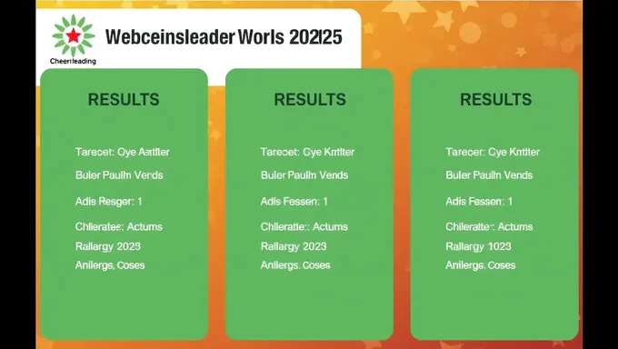 Cheerleading Worlds 2025 Results Announced in the USA