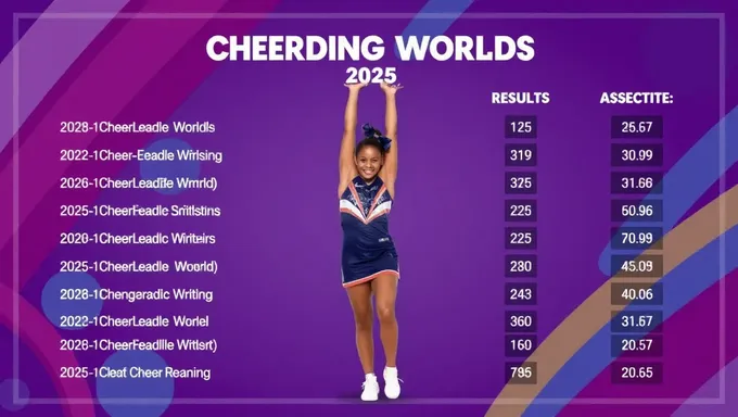 Cheerleading Worlds 2025 Results Celebrate Global Unity