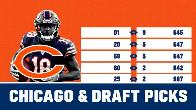 Chicago Bears 2025 Draft Picks: Top Prospects