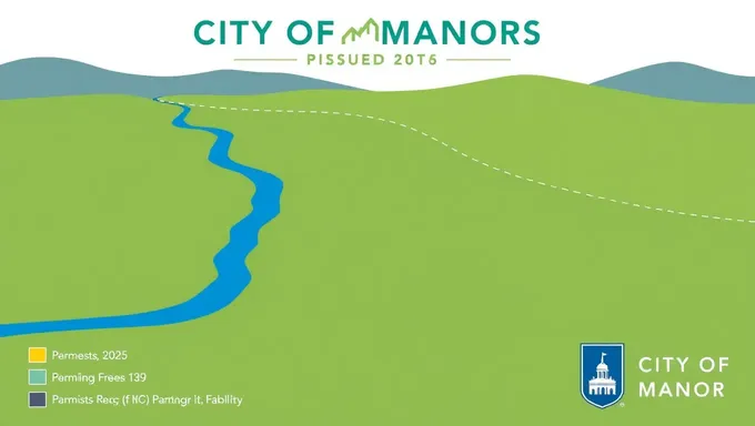 City of Manor 2025 Permits Issued by Date