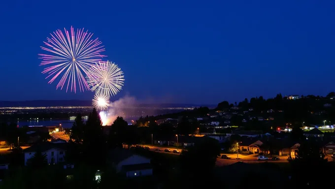 Claremont Fireworks 2025: A Night of Wonder