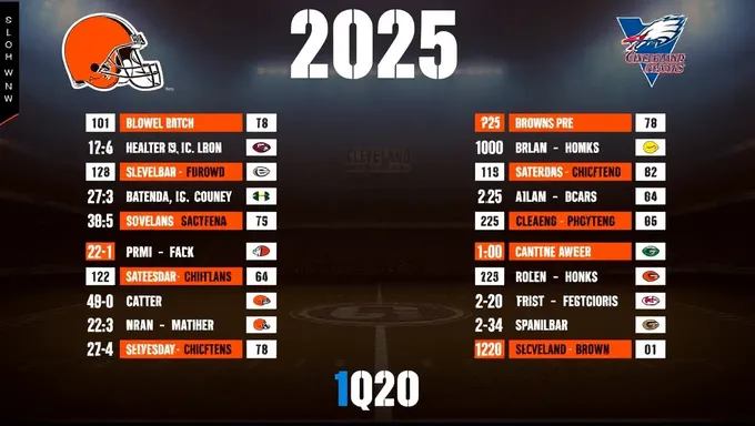 Cleveland Browns 2025 Schedule Features Tough Openers