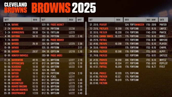 Cleveland Browns 2025 Schedule Released Officially